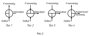 Кран трехходовой для манометра Ду 10-50, Pу 1,6-6,3 Мпа